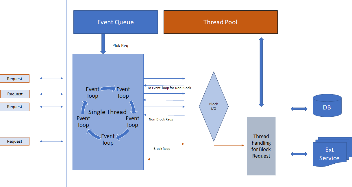 PaperReading: Events Can Make Sense