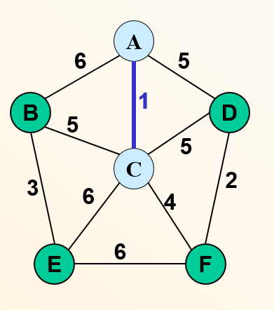 9-7算法,最小生成树总结