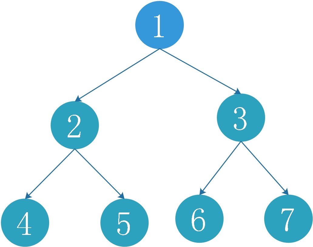 8-2算法,二叉树展开为链表